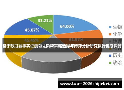 基于欧冠赛事实证的领先阶段策略选择与博弈分析研究执行机制探讨 基于欧冠赛事实证的领先阶段策略选择与博弈分析研究执行机制探讨