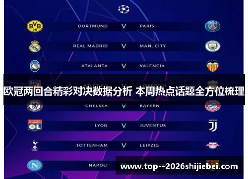 欧冠两回合精彩对决数据分析 本周热点话题全方位梳理