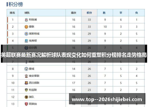 英超联赛最新赛况解析球队表现变化如何重塑积分榜排名走势格局