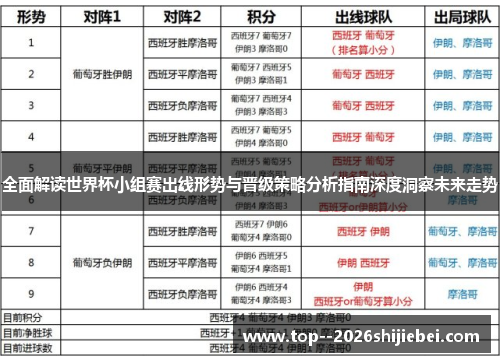 全面解读世界杯小组赛出线形势与晋级策略分析指南深度洞察未来走势 全面解读世界杯小组赛出线形势与晋级策略分析指南深度洞察未来走势