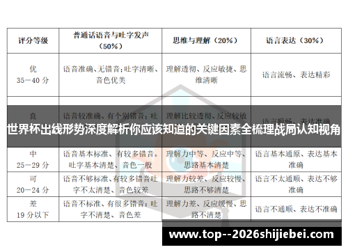 世界杯出线形势深度解析你应该知道的关键因素全梳理战局认知视角