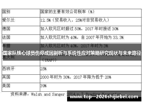 国家队核心球员伤停成因剖析与系统性应对策略研究现状与未来路径 国家队核心球员伤停成因剖析与系统性应对策略研究现状与未来路径